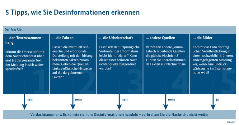 BMBF_Tipps_Desinformationen.jpg